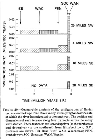 Soller-CFR-terrace-migrationrate